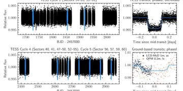 Спутник TESS обнаружил теплый юпитер с эксцентричной орбитой