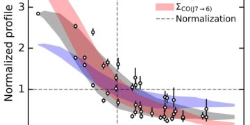 Тепловые пятна показывают скорость роста галактики 12 миллиардов лет назад