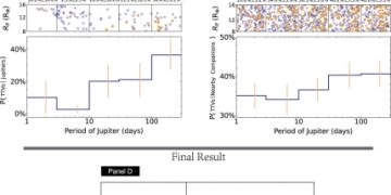 У горячих юпитеров  могут быть компаньоны
