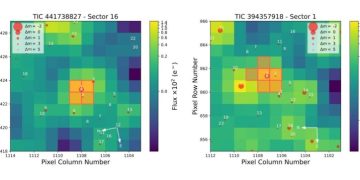 Астрономы обнаружили две новые субнептуновые планеты