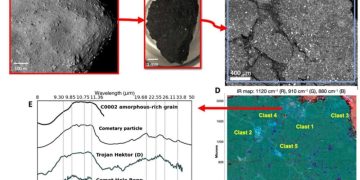 Исследователи изучили спектры зерен с астероида Рюгу