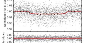 Обнаружена новая сверхземля, которая вращается вокруг карликовой звезды