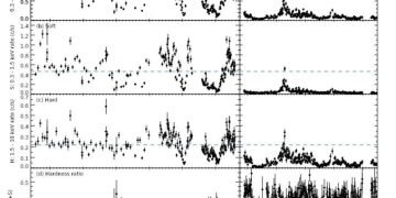 Ученые исследуют особенности галактики Markarian 817