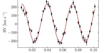 Астрономы обнаружили затменную двойную систему, состоящую из двух белых карликов