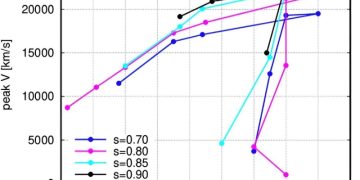 Некоторые черные дыры могут двигаться со скоростью, равной одной десятой скорости света
