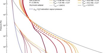 Некоторые экзопланеты, вращающиеся вокруг красных карликов, могут быть пригодны для жизни