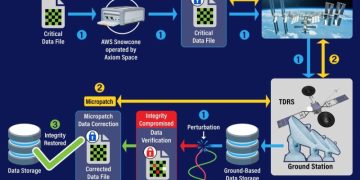 Новый алгоритм повысит эффективность обновления программного обеспечения «Земля-космический аппарат»