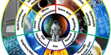 Удивительные новые материалы являются ключом к будущим космическим открытиям