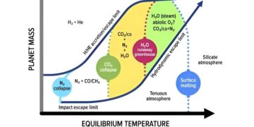 Зависят ли технологические цивилизации от атмосферного кислорода?