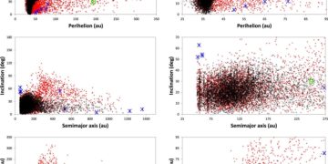 Японские астрономы считают, что в поясе Койпера скрывается планета