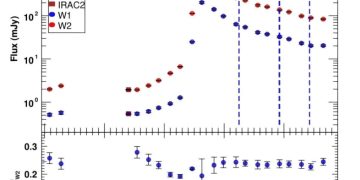 Китайские астрономы исследовали вспышку далекого молодого звездного объекта