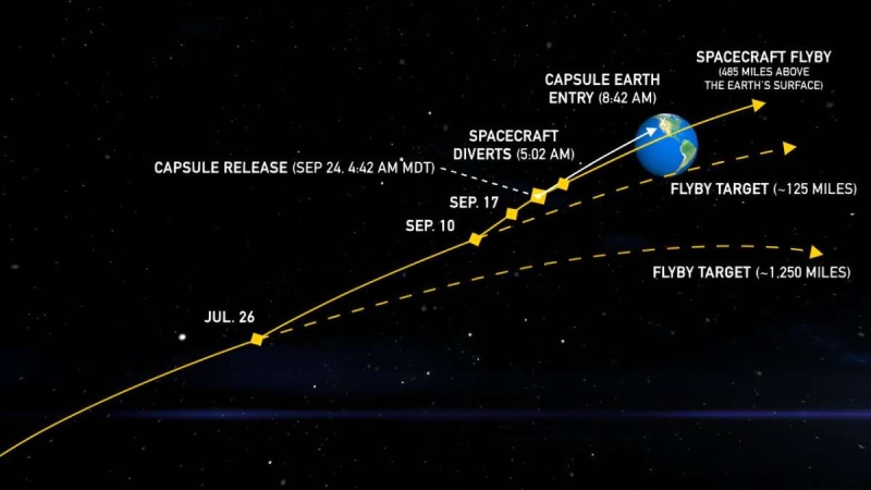 Космический аппарат OSIRIS-REx скорректировал курс и направляется к Земле