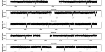 Новая экзопланета с низкой плотностью обнаружена с помощью TESS