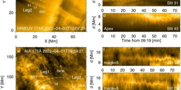 Ученые стали на шаг ближе к пониманию того, почему солнечная корона такая горячая