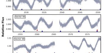 Две экзопланеты размером с Нептун обнаружены с помощью TESS