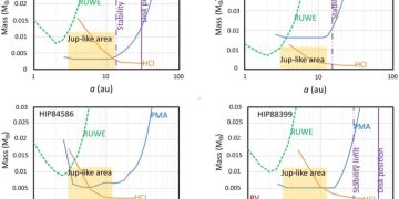Газовые гиганты могут быть более распространены, чем считалось ранее