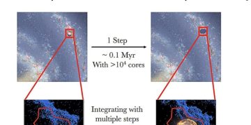 Глубокое обучение ускоряет галактические вычисления