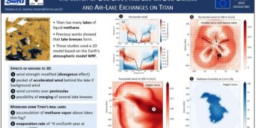Новая 3D-модель демонстрирует влияние метановых озер на погоду на Титане