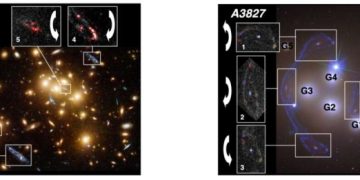 Новая теория объясняет гравитационное линзирование в скоплении галактик Abell 3827
