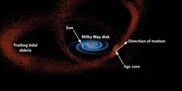 Ученые посчитали, сколько шаровых скоплений  украл Млечный путь у галактик-компаньонов
