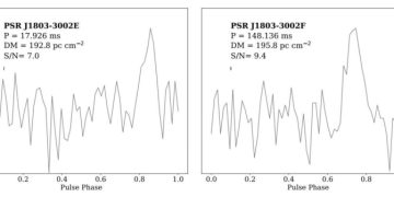 В шаровом скоплении NGC 6522 обнаружены два новых пульсара