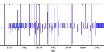 Астрофизики обнаружили импульсы гамма-излучения от Стрельца А*