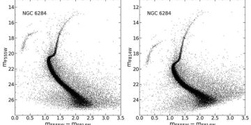 Астрономы исследовали шаровое скопление NGC 6284