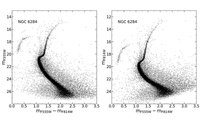 Астрономы исследовали шаровое скопление NGC 6284