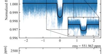 Астрономы обнаружили два горячих юпитера, вращающихся вокруг звезд-красных гигантов