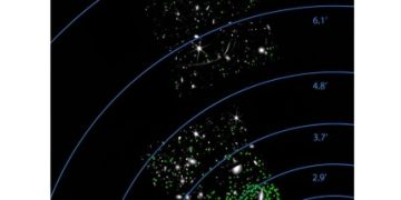 Астрономы обнаружили расширенное звездное гало, окружающее галактику Ark 227