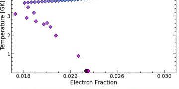 Исследователи обнаружили альтернативный источник тяжелых элементов во Вселенной