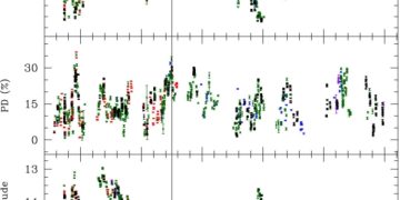Исследователи обнаружили излучение вторичной черной дыры в двойной системе OJ 287