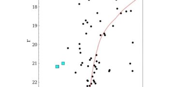 Новая звездная система обнаружена с помощью Kilo-Degree Survey