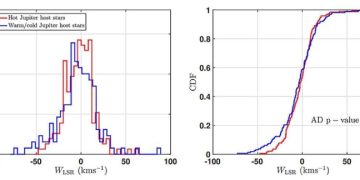 Обнаружена связь между возрастом звезд и частотой появления горячих юпитеров