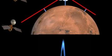 Участники проекта Cloudspotting on Mars изучили марсианские облака