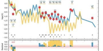 Ученые обнаружили звезду с чрезвычайно низким содержанием металлов