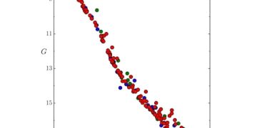 Астрономы исследовали молодое рассеянное скопление Мессье 39