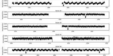 Астрономы обнаружили новый теплый юпитер с помощью спутника TESS