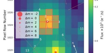 Спутник NASA TESS обнаружил новую экзопланету