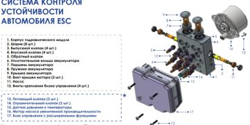 В России начался выпуск локализованной ESP