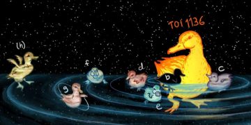 Астрономы исследуют массы и орбитальные свойства шести экзопланет системы TOI-1136