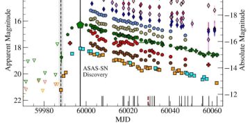 Астрономы обнаружили новое событие приливного разрушения