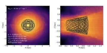 Исследование показало, что шаровое скопление VVV CL002 падает к центру нашей галактики
