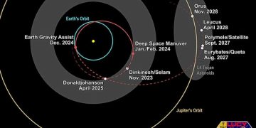 Космический аппарат НАСА Lucy выйдет на новую орбиту