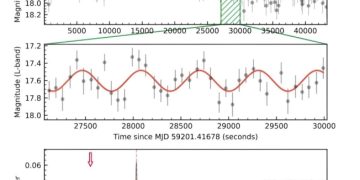 Обнаружена новая двойная система со сверхкоротким орбитальным периодом