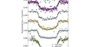 Спутник TESS обнаружил девять горячих юпитеров