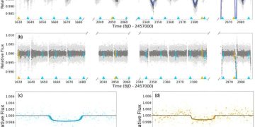 TESS обнаружил две экзопланеты класса субнептун