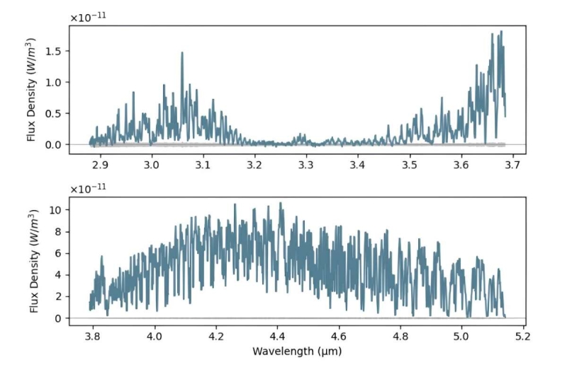 Астрономы исследуют атмосферу близлежащего холодного коричневого карлика