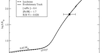Ученые исследовали химический состав бедной металлами звезды HD 1936