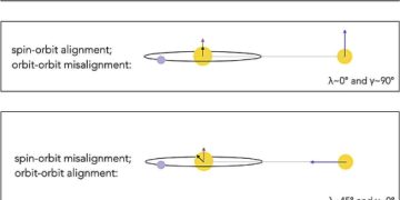 В двойных звездных системах может быть больше планет с благоприятным климатом, чем считалось ранее